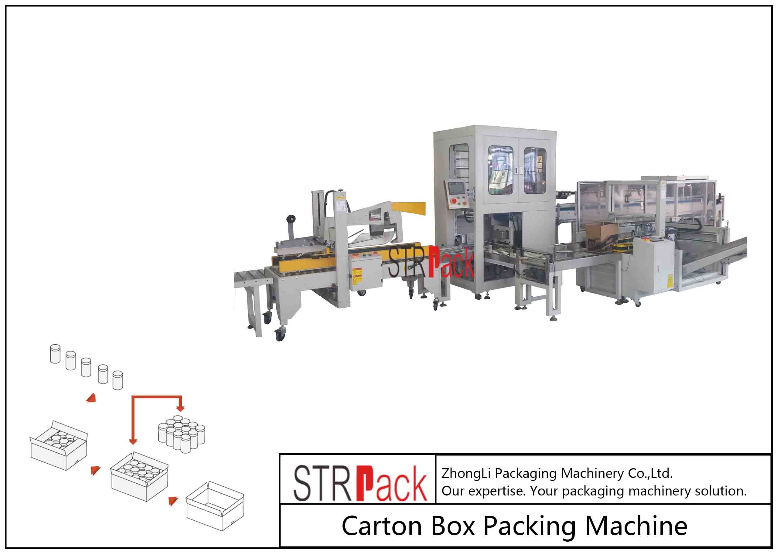 Automatic Industrial Carton Box Packing Machine Large Capacity For Bottle / Can